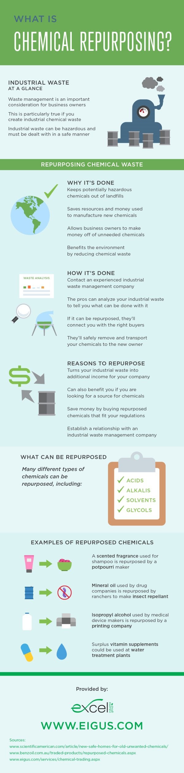 Chemical Repurposing Infographics by Excel Industrial Group in Houston